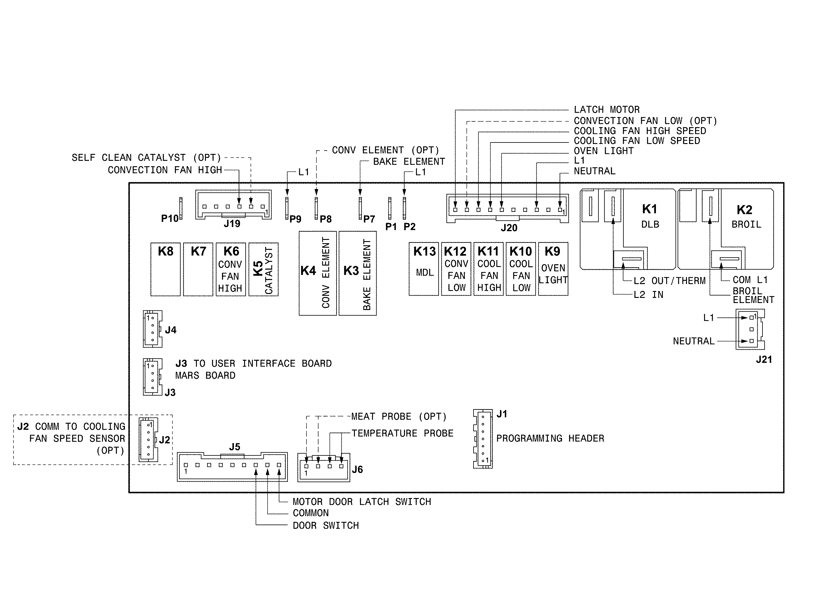Frigidaire FGEW3066UFC wiring diagram diagram