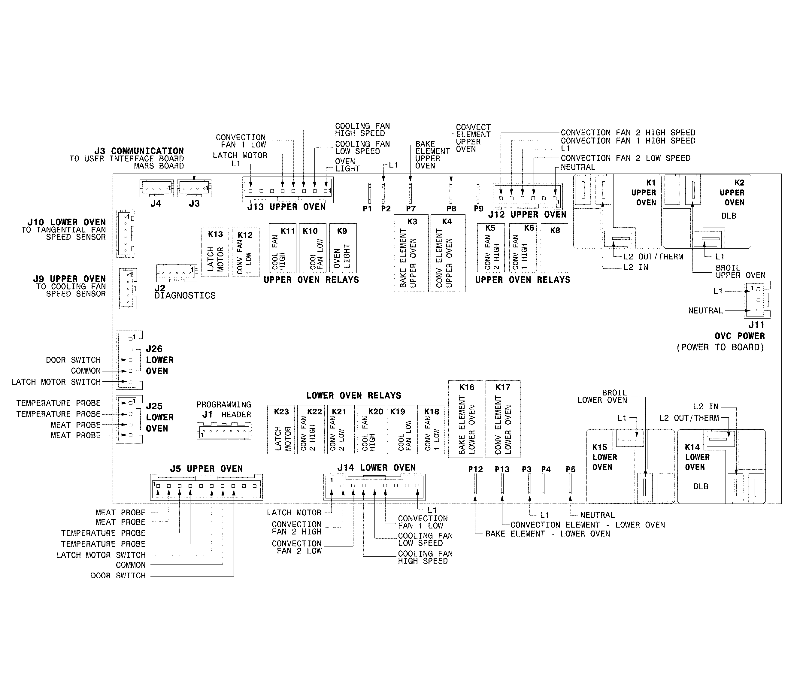 Frigidaire FPET3077RFE wiring diagram diagram