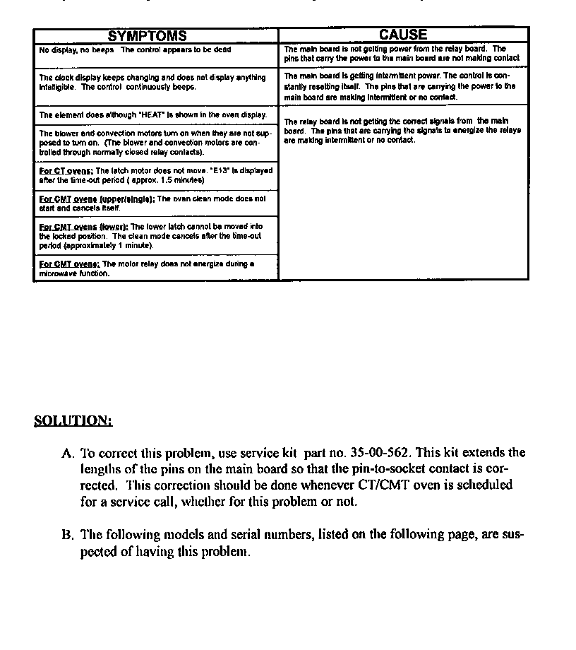Thermador CT130 symptoms and solution diagram