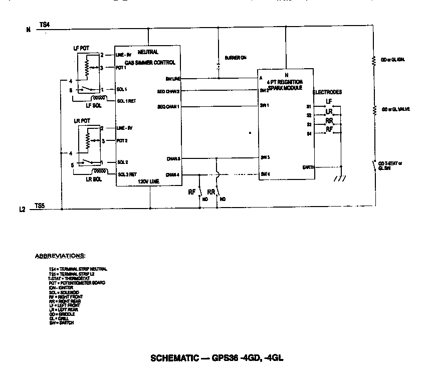 Thermador GPS364GD null diagram