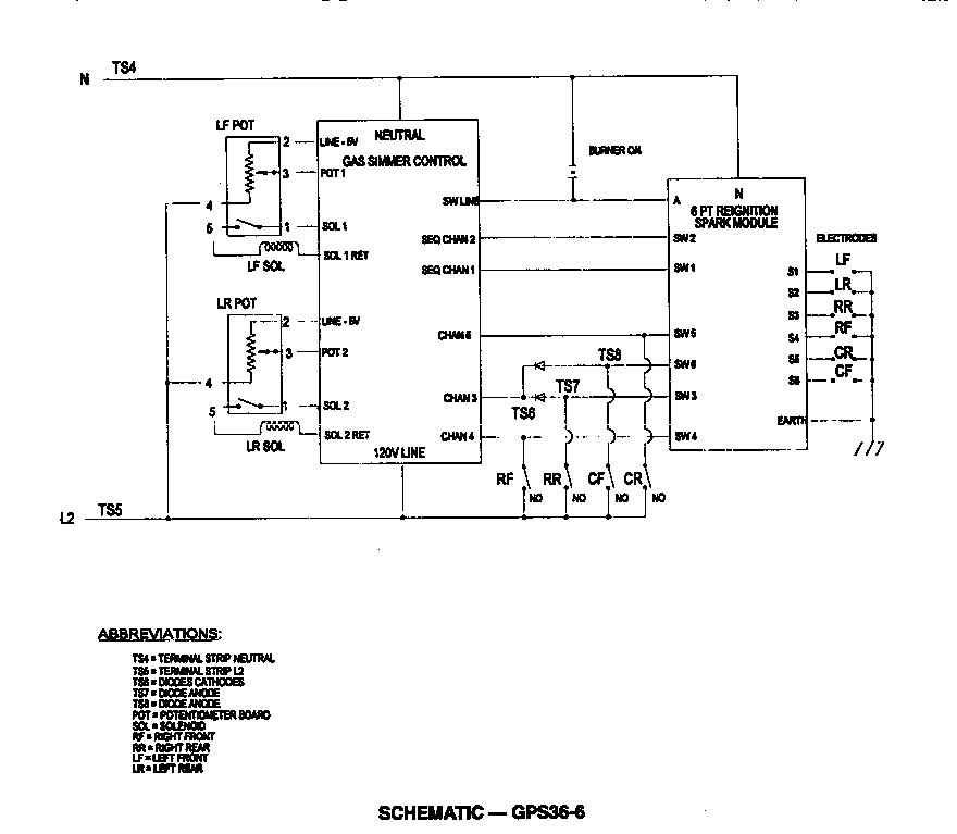 Thermador GPS364GD null diagram