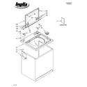 Inglis IS42000 top and cabinet parts diagram