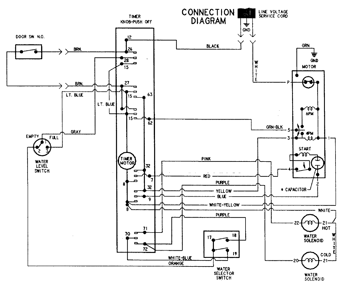 Magic Chef CAV2050AWW wiring information diagram