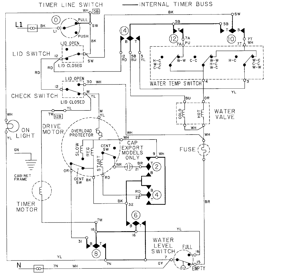 Maytag LAT9604AAE wiring information diagram