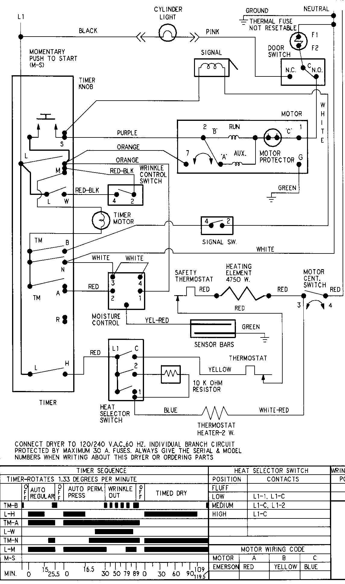 Maytag PYET444AZW wiring information (series 13) diagram