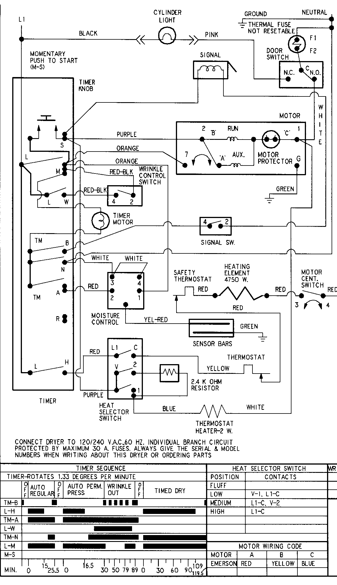 Maytag PYET444AZW wiring information (series 15 elec) diagram