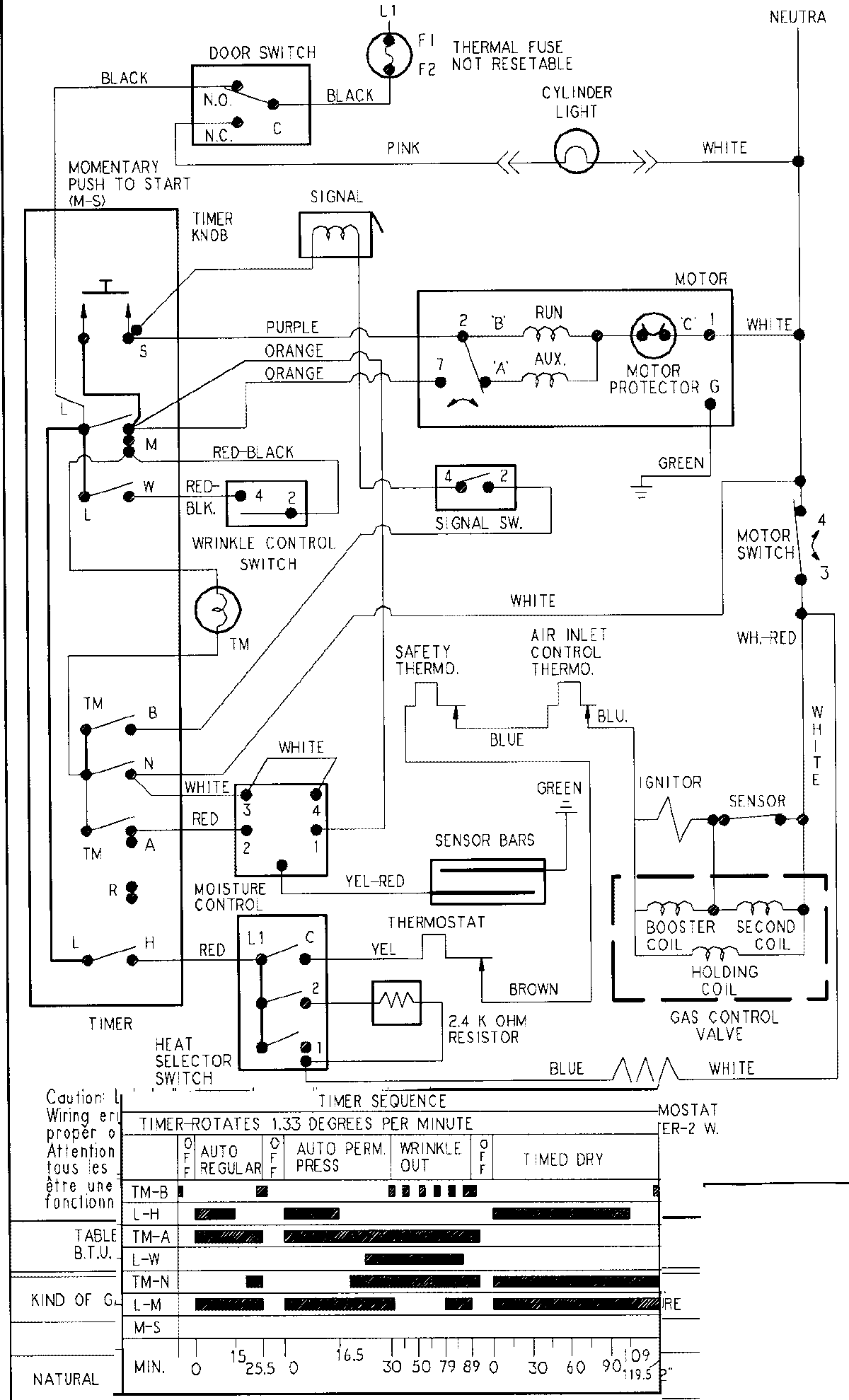 Maytag PYGT444AWW wiring information (series 13) diagram