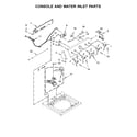 Maytag MVWC565FW1 console and water inlet parts diagram