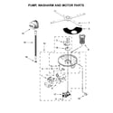 KitchenAid KDTE334GPS0 pump, washarm and motor parts diagram