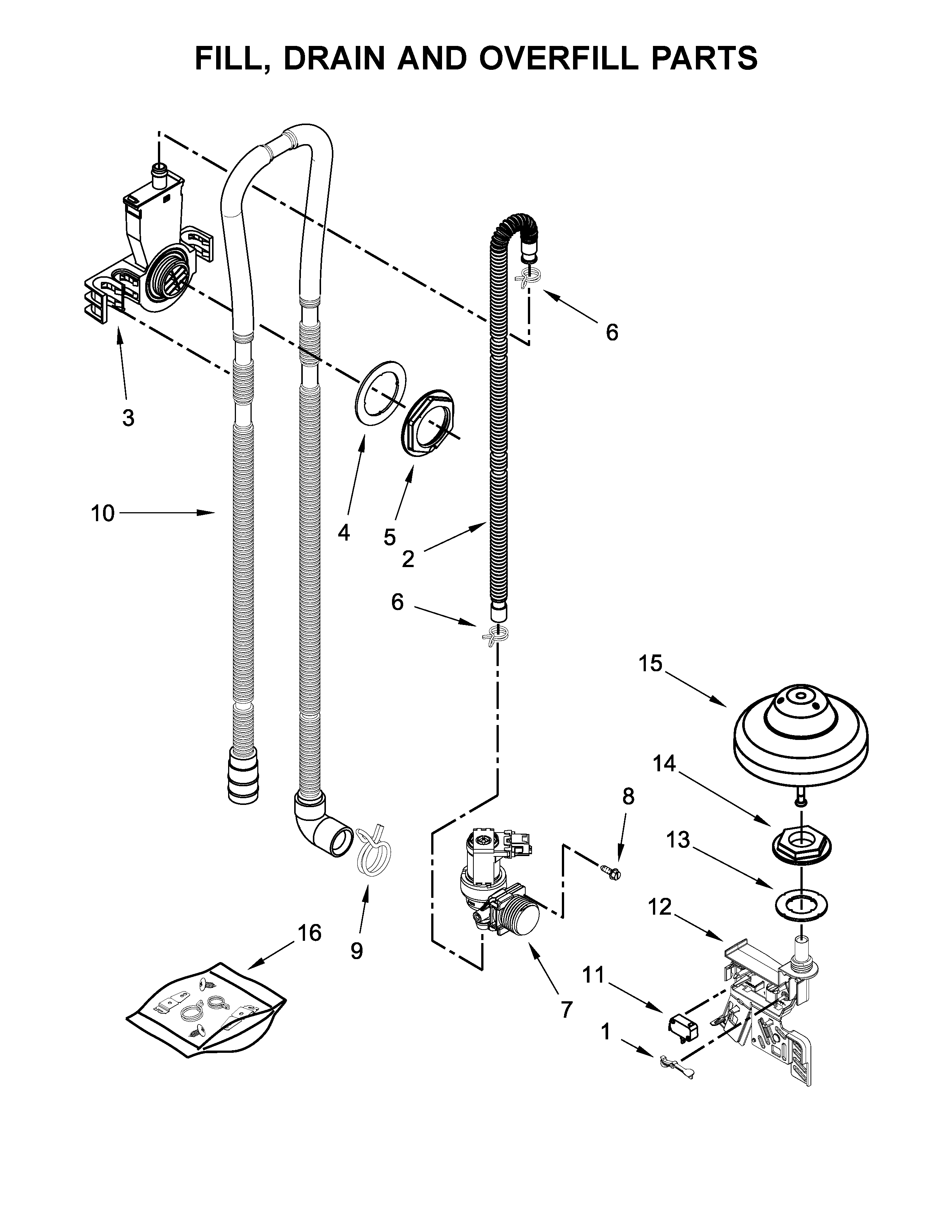 Ikea IDT870SAGX0 fill, drain and overfill parts diagram