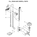 Jenn-Air JDB8700AWS1 fill, drain and overfill parts diagram