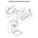 Maytag MVWC565FW2 console and water inlet parts diagram
