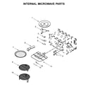 Jenn-Air JMW2430IL03 internal microwave parts diagram