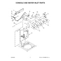 Maytag MVWC565FW3 console and water inlet parts diagram