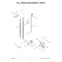 Whirlpool WDP540HAMW0 fill, drain and overfill parts diagram