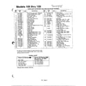 MTD 115-109A000 rotary mowers/wheel chart page 2 diagram