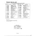 MTD 116-084A788 rotary mowers/models 030-041 page 2 diagram