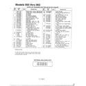 MTD 116-084A788 rotary mowers/models 050-062 page 2 diagram