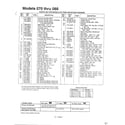 MTD 116-084A788 rotary mowers/models 070-088 page 2 diagram