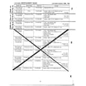 MTD 116-084A788 form no. 770-96-1a diagram