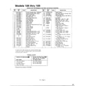 MTD 3728703 rotary mowers/models 106-109 page 2 diagram