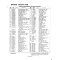MTD 3728703 rotary mowers/models 325 and 328 page 2 diagram