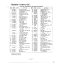 MTD 3728703 rotary mowers/models 410-428 page 2 diagram