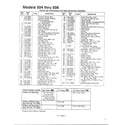 MTD 116-518F788 rotary mowers page 2 diagram