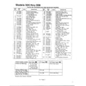 MTD 116-508F088 rotary mowers page 2 diagram