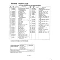 MTD 116-518F788 rotary mowers page 2 diagram