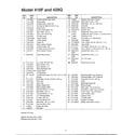 MTD 11A-416F088 lawn mower page 2 diagram