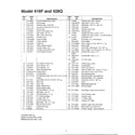 MTD SKU3727405 lawn mower page 2 diagram