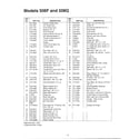 MTD 11A-506F088 lawn mower page 2 diagram