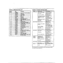 MTD 11A-020B088 complete mower/troubleshooting guide page 2 diagram