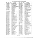MTD 126-478N000 parts list model 487-488 text only diagram