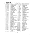 MTD 126-478N000 parts list model 528- text only diagram