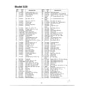 MTD 12A-829D088 lawn mower page 2 diagram