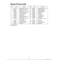 MTD SKU3745803 lawn mower page 4 diagram
