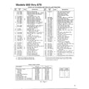 MTD 136M670G788 models 660-679 page 2 diagram