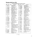 MTD 136M670G788 models 660-679 page 4 diagram