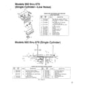MTD 136M670G788 models 660-679 and electrical diagram