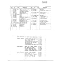 MTD 3214608 form no: 770-96-3d page 2 diagram