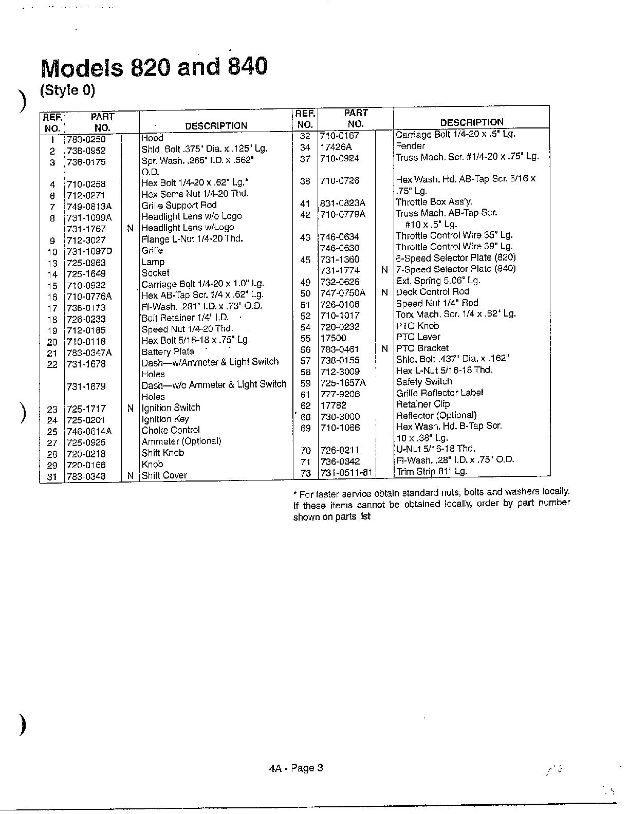 MTD 840 THRU 849 garden tractor/style 0 page 2 diagram