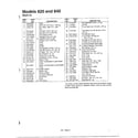 MTD 840 THRU 849 garden tractor/style 0 page 2 diagram