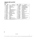 MTD 840 THRU 849 garden tractor/style 3 page 2 diagram
