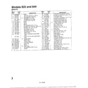 MTD 840 THRU 849 garden tractor/style 5 page 2 diagram