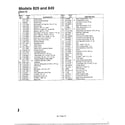 MTD 840 THRU 849 garden tractor/style 9 page 2 diagram