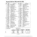 MTD 840 THRU 849 garden tractor page 2 diagram