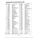 MTD 840 THRU 849 garden tractor page 6 diagram