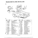 MTD 840 THRU 849 garden tractor diagram